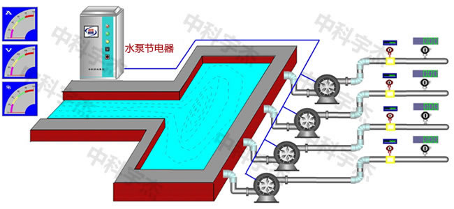 水泵供水系統(tǒng)，水泵節(jié)電器